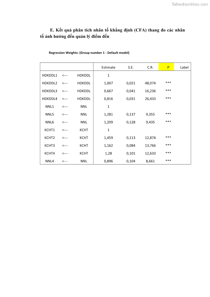 Luận án tiến sĩ quản trị kinh doanh Nâng cao năng lực cạnh tranh điểm đến du lịch ở Bạc Liêu - 25 Trang 294