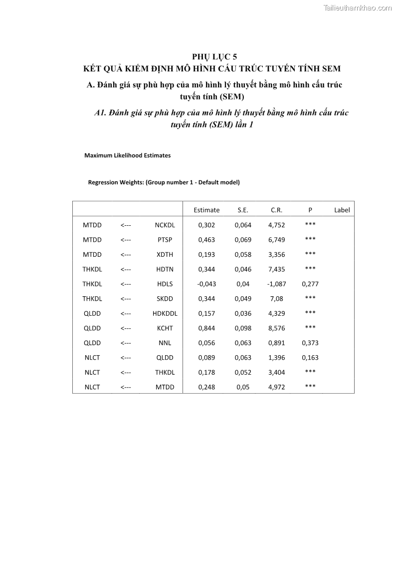 Luận án tiến sĩ quản trị kinh doanh Nâng cao năng lực cạnh tranh điểm đến du lịch ở Bạc Liêu - 25 Trang 295
