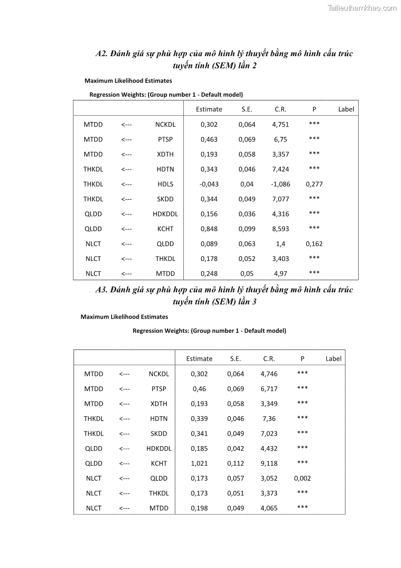 Luận án tiến sĩ quản trị kinh doanh Nâng cao năng lực cạnh tranh điểm đến du lịch ở Bạc Liêu - 25 Trang 296