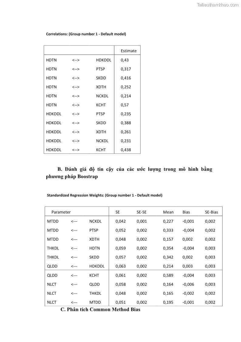 Luận án tiến sĩ quản trị kinh doanh Nâng cao năng lực cạnh tranh điểm đến du lịch ở Bạc Liêu - 25 Trang 297