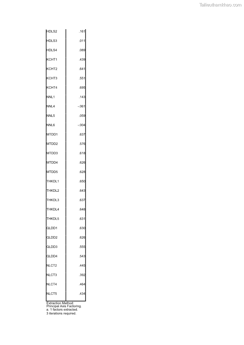 Luận án tiến sĩ quản trị kinh doanh Nâng cao năng lực cạnh tranh điểm đến du lịch ở Bạc Liêu - 26 Trang 301