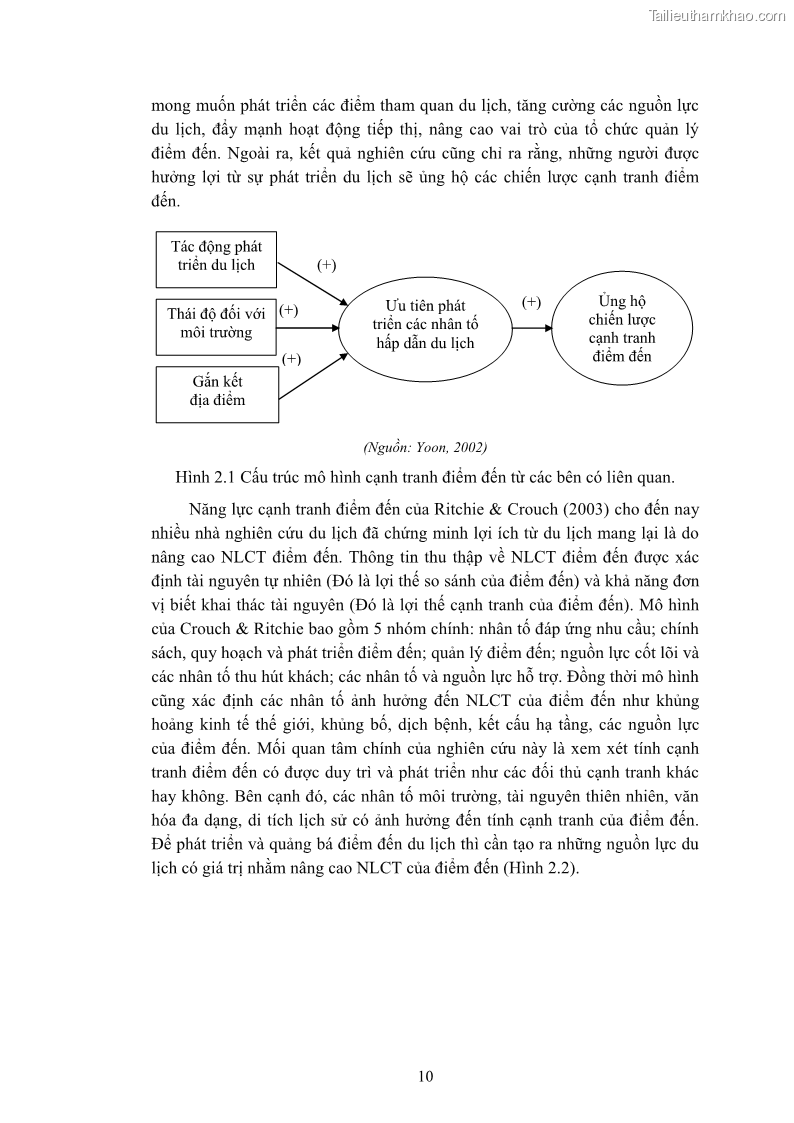 Luận án tiến sĩ quản trị kinh doanh Nâng cao năng lực cạnh tranh điểm đến du lịch ở Bạc Liêu - 3 Trang 30