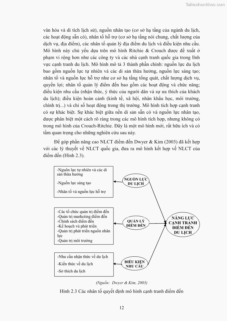 Luận án tiến sĩ quản trị kinh doanh Nâng cao năng lực cạnh tranh điểm đến du lịch ở Bạc Liêu - 3 Trang 32