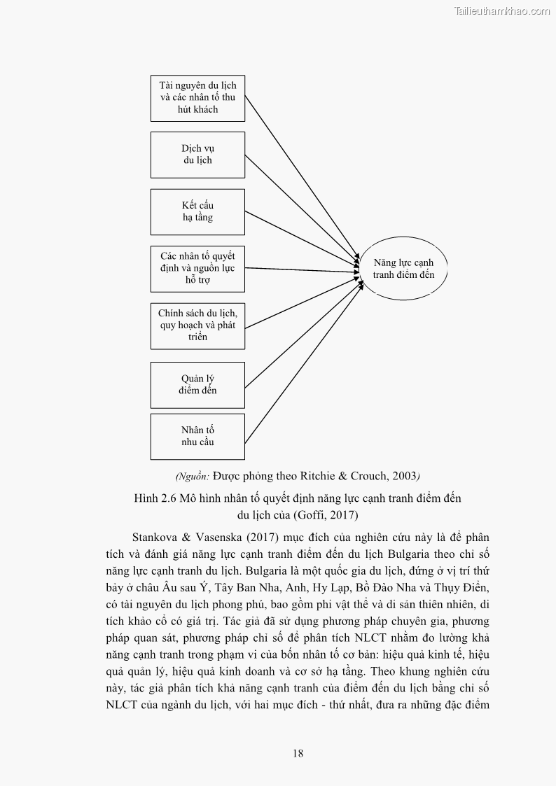 Luận án tiến sĩ quản trị kinh doanh Nâng cao năng lực cạnh tranh điểm đến du lịch ở Bạc Liêu - 4 Trang 38