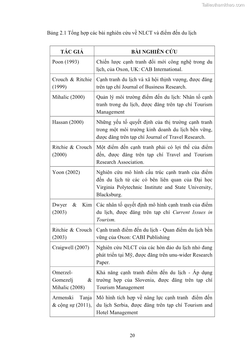 Luận án tiến sĩ quản trị kinh doanh Nâng cao năng lực cạnh tranh điểm đến du lịch ở Bạc Liêu - 4 Trang 40