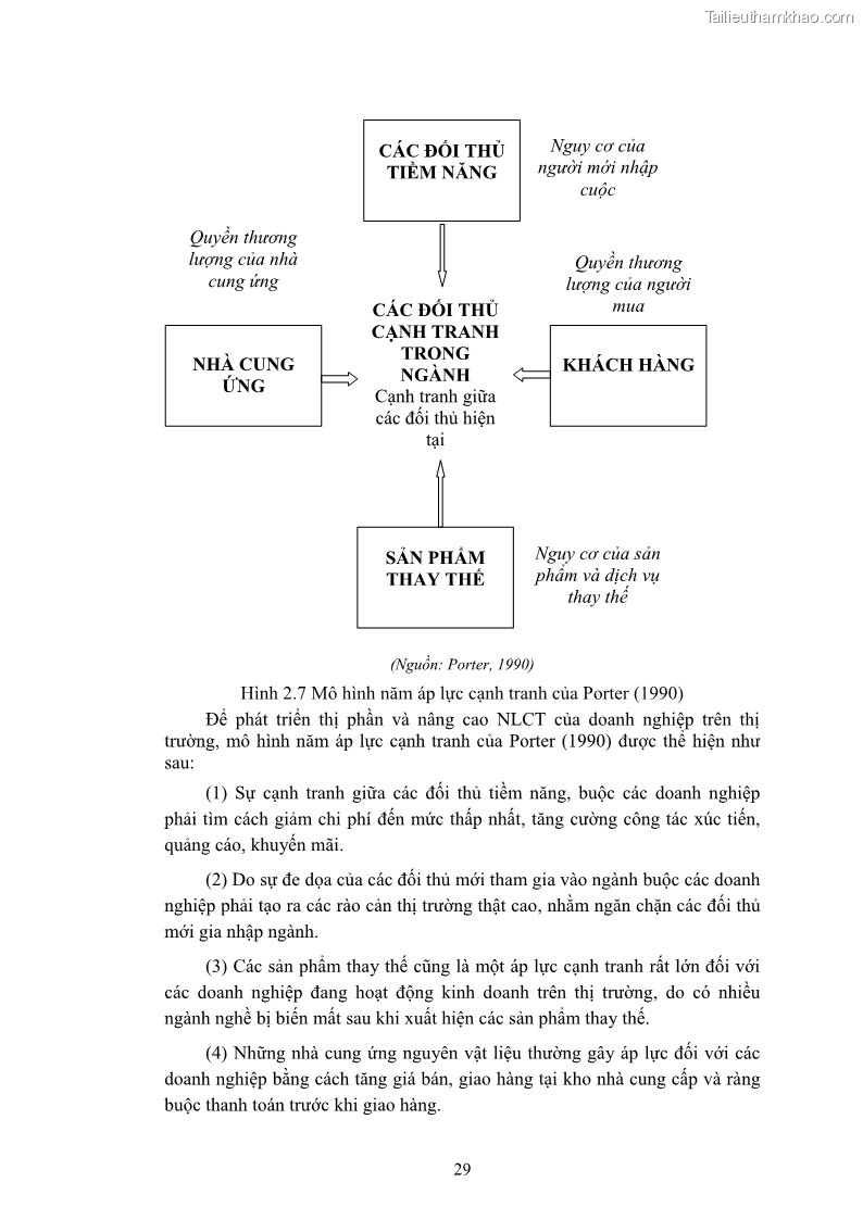 Luận án tiến sĩ quản trị kinh doanh Nâng cao năng lực cạnh tranh điểm đến du lịch ở Bạc Liêu - 5 Trang 49