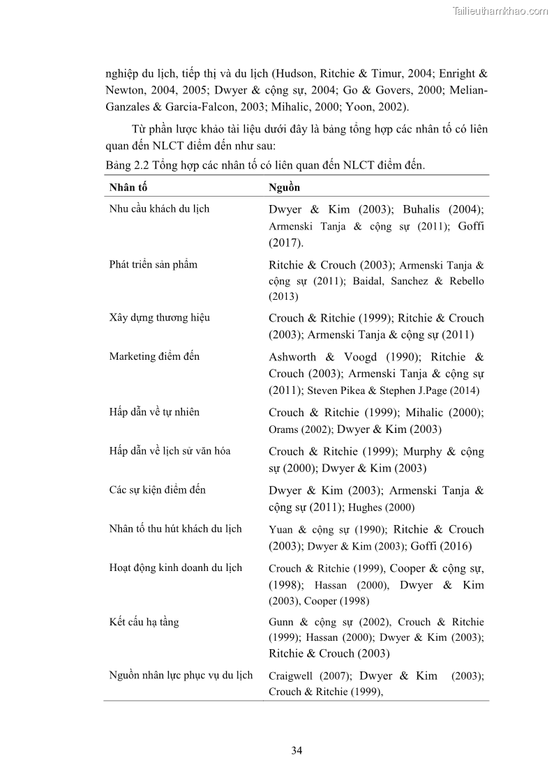 Luận án tiến sĩ quản trị kinh doanh Nâng cao năng lực cạnh tranh điểm đến du lịch ở Bạc Liêu - 5 Trang 54