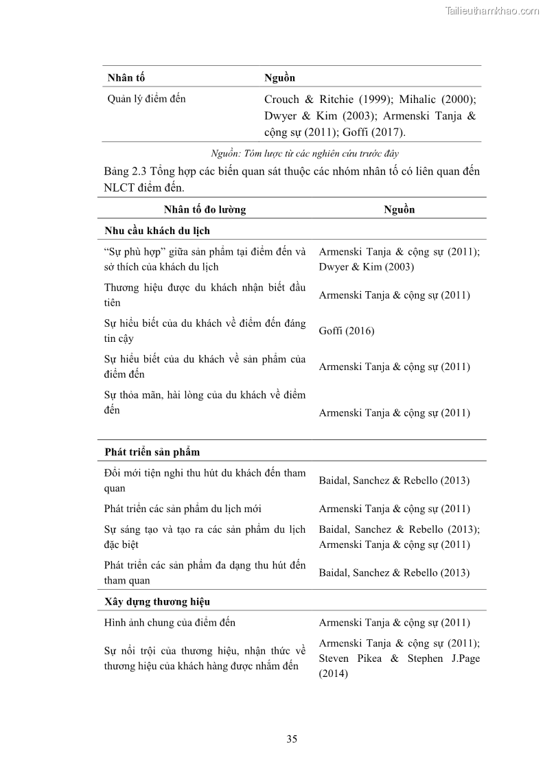 Luận án tiến sĩ quản trị kinh doanh Nâng cao năng lực cạnh tranh điểm đến du lịch ở Bạc Liêu - 5 Trang 55