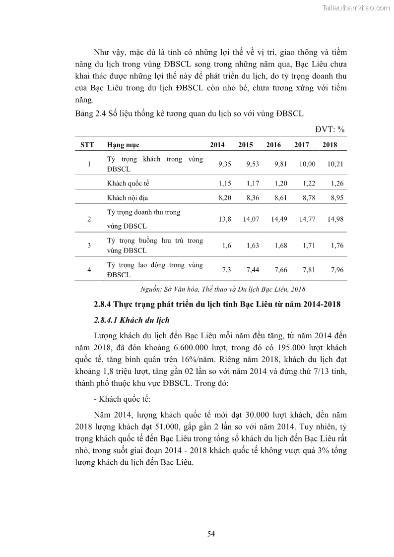 Luận án tiến sĩ quản trị kinh doanh Nâng cao năng lực cạnh tranh điểm đến du lịch ở Bạc Liêu - 7 Trang 74