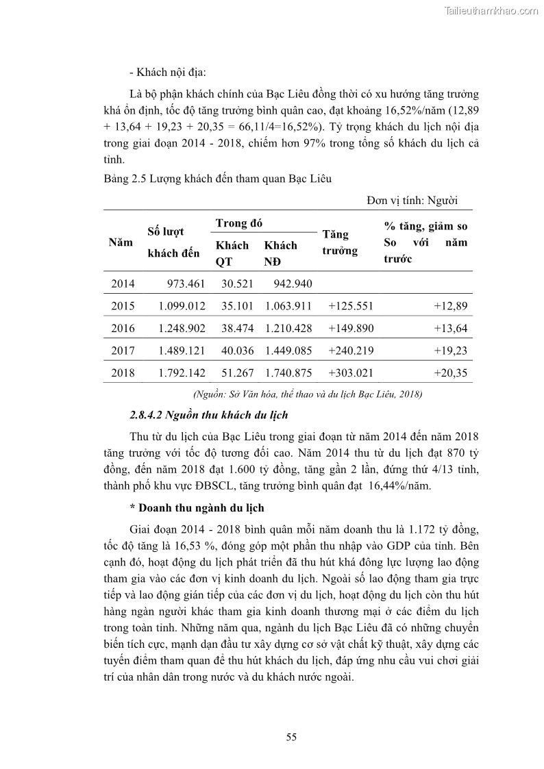 Luận án tiến sĩ quản trị kinh doanh Nâng cao năng lực cạnh tranh điểm đến du lịch ở Bạc Liêu - 7 Trang 75