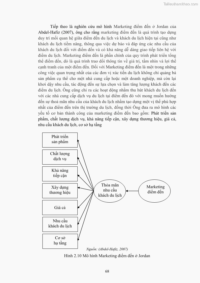 Luận án tiến sĩ quản trị kinh doanh Nâng cao năng lực cạnh tranh điểm đến du lịch ở Bạc Liêu - 8 Trang 88