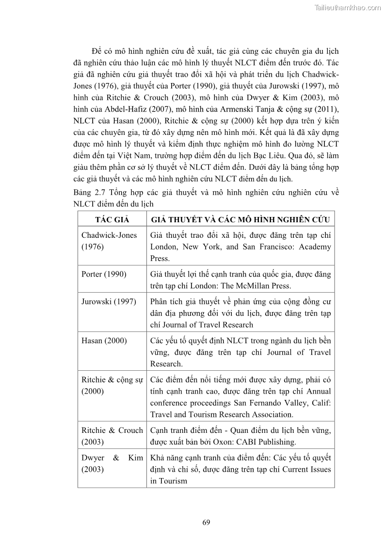 Luận án tiến sĩ quản trị kinh doanh Nâng cao năng lực cạnh tranh điểm đến du lịch ở Bạc Liêu - 8 Trang 89