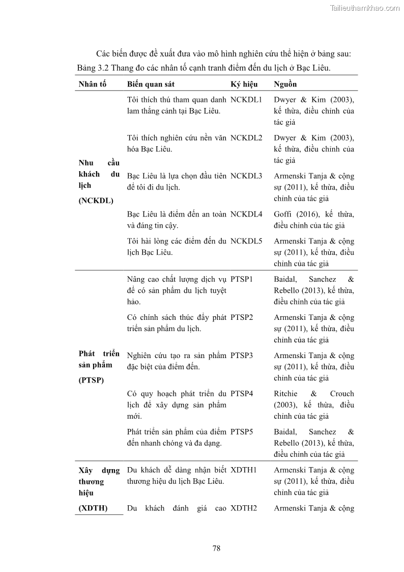 Luận án tiến sĩ quản trị kinh doanh Nâng cao năng lực cạnh tranh điểm đến du lịch ở Bạc Liêu - 9 Trang 98
