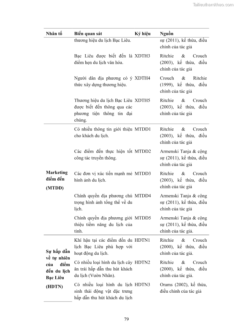 Luận án tiến sĩ quản trị kinh doanh Nâng cao năng lực cạnh tranh điểm đến du lịch ở Bạc Liêu - 9 Trang 99