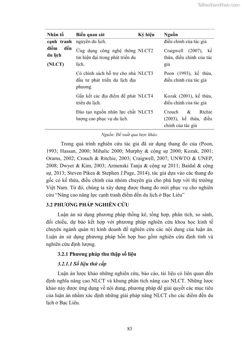 Luận án tiến sĩ quản trị kinh doanh Nâng cao năng lực cạnh tranh điểm đến du lịch ở Bạc Liêu - 9 Trang 103