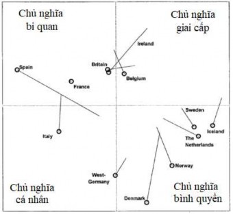 Hình 5 2 Bản đồ văn hóa Châu Âu Nguồn Maleki và Hendriks 2015 Có rất nhiều 1