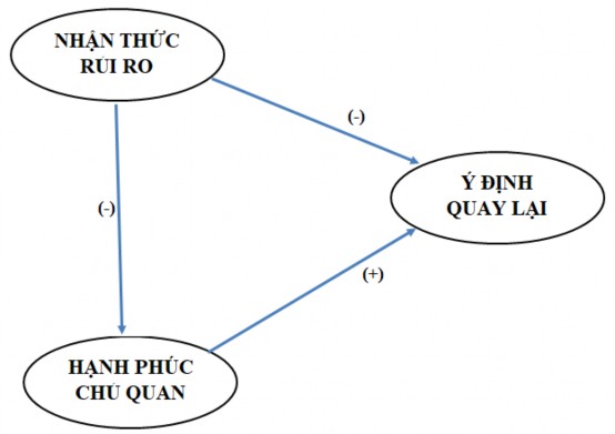 B Các câu hỏi thảo luận Một số câu hỏi sơ khởi để bắt đầu nội dung 1