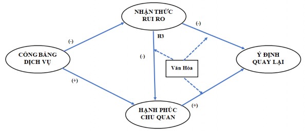 PHỤ LỤC 4A KỊCH BẢN PHỎNG VẤN LẦN 2 PHẦN 1 GIỚI THIỆU Xin chào các Anh 2