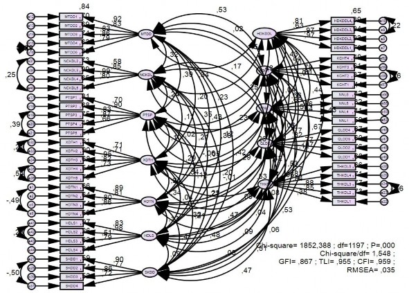 Nguồn Kết quả tính toán từ mẫu khảo sát trực tiếp 450 du khách tại Bạc 1