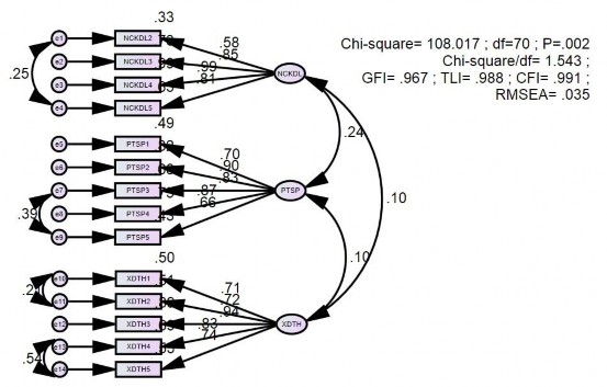 Nguồn Kết quả xử lý số liệu từ 450 bảng câu hỏi được phỏng vấn trực 1