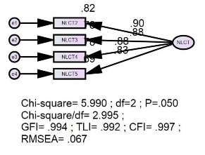Nguồn Kết quả tính toán từ mẫu khảo sát trực tiếp 450 du khách tại Bạc 3