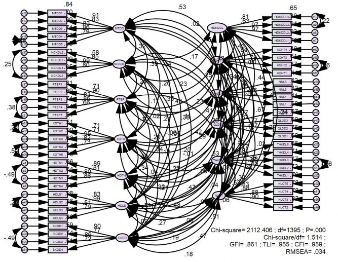 Nguồn Kết quả tính toán từ mẫu khảo sát trực tiếp 450 du khách tại Bạc 4
