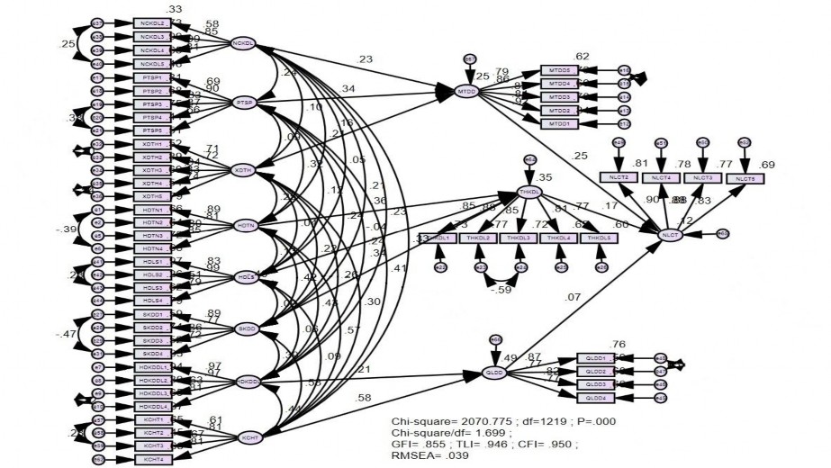 Nguồn Kết quả tính toán từ mẫu khảo sát trực tiếp 450 du khách tại Bạc 2