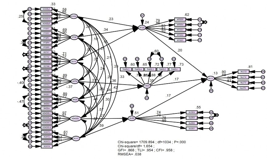 Nguồn Kết quả tính toán từ mẫu khảo sát trực tiếp 450 du khách tại Bạc 1