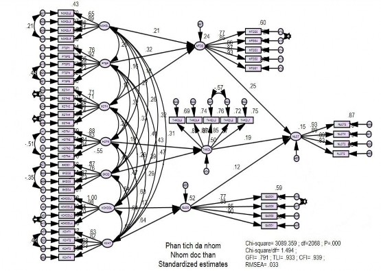 Nguồn Kết quả tính toán từ mẫu khảo sát trực tiếp 450 du khách tại Bạc 1