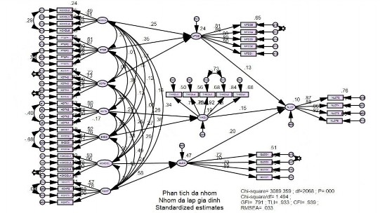 Nguồn Kết quả tính toán từ mẫu khảo sát trực tiếp 450 du khách tại Bạc 2
