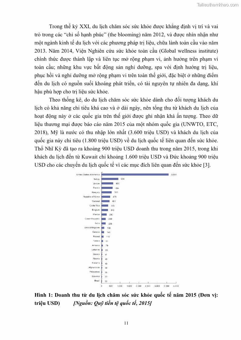 Khóa luận tốt nghiệp việt nam học Tiềm năng khai thác và phát triển loại hình du lịch chăm sóc sức khỏe ở Quảng Ninh - 2 Trang 21