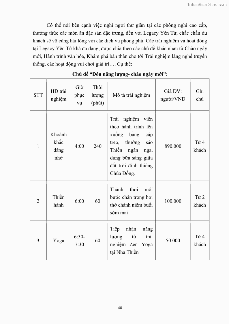 Khóa luận tốt nghiệp việt nam học Tiềm năng khai thác và phát triển loại hình du lịch chăm sóc sức khỏe ở Quảng Ninh - 5 Trang 58