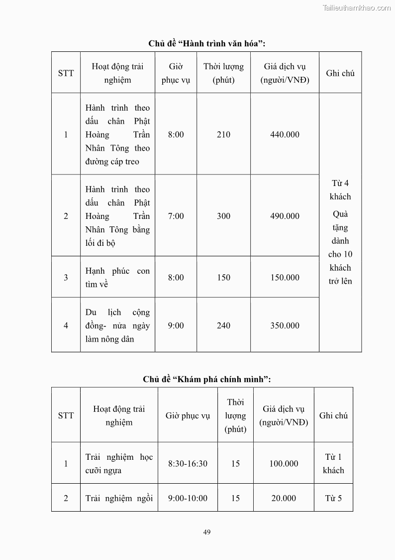 Khóa luận tốt nghiệp việt nam học Tiềm năng khai thác và phát triển loại hình du lịch chăm sóc sức khỏe ở Quảng Ninh - 5 Trang 59