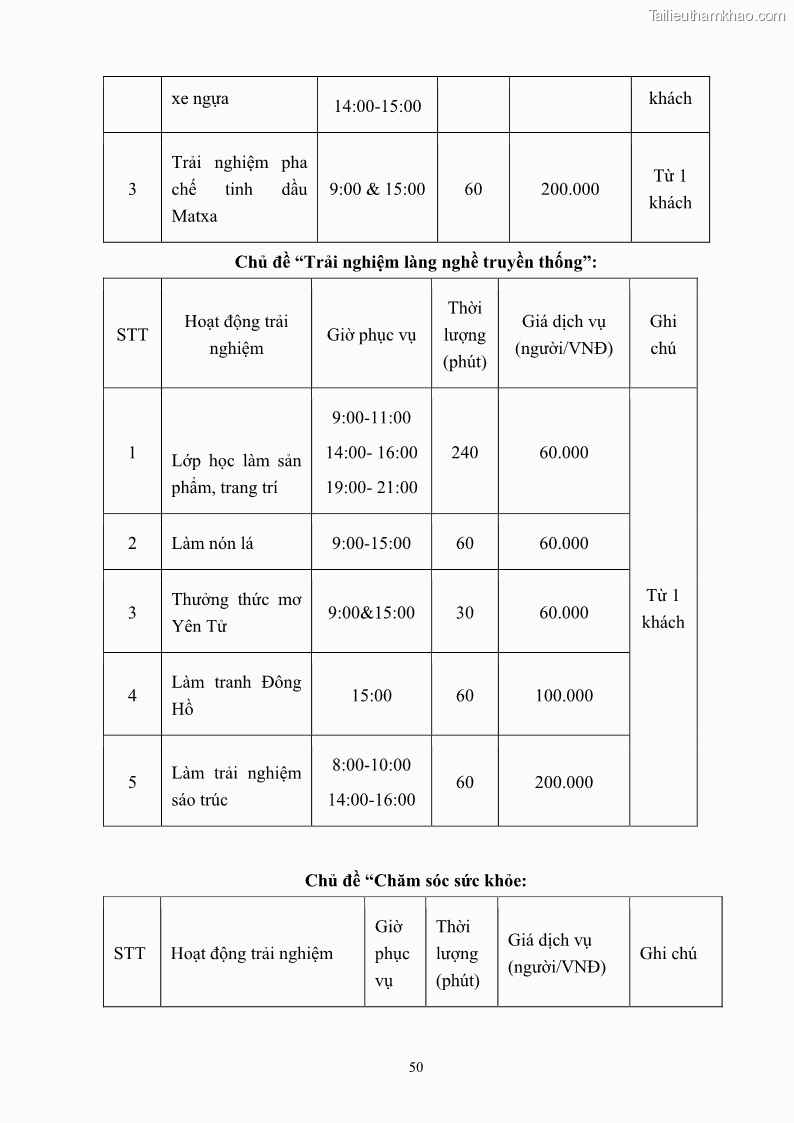 Khóa luận tốt nghiệp việt nam học Tiềm năng khai thác và phát triển loại hình du lịch chăm sóc sức khỏe ở Quảng Ninh - 5 Trang 60