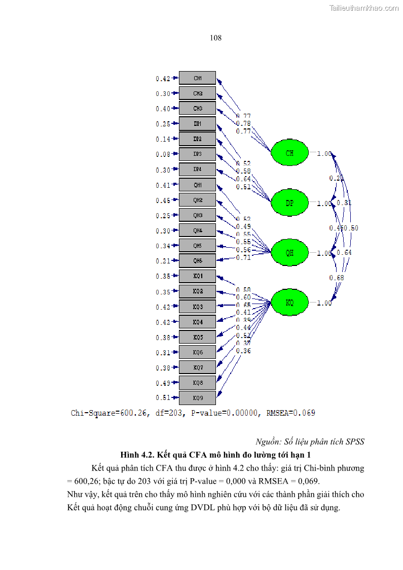 Luận án tiến sĩ Nghiên cứu chuỗi cung ứng dịch vụ du lịch tại vùng Đồng bằng sông Hồng và Duyên hải Đông Bắc Việt Nam - 10 Trang 118