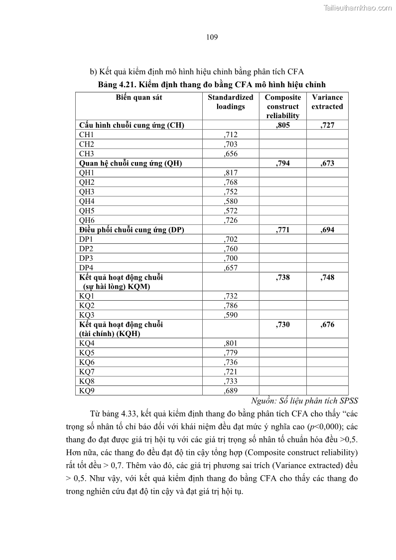 Luận án tiến sĩ Nghiên cứu chuỗi cung ứng dịch vụ du lịch tại vùng Đồng bằng sông Hồng và Duyên hải Đông Bắc Việt Nam - 10 Trang 119