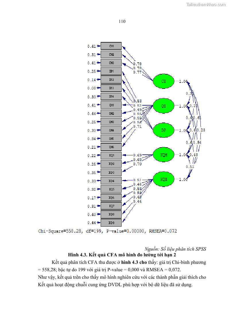 Luận án tiến sĩ Nghiên cứu chuỗi cung ứng dịch vụ du lịch tại vùng Đồng bằng sông Hồng và Duyên hải Đông Bắc Việt Nam - 10 Trang 120