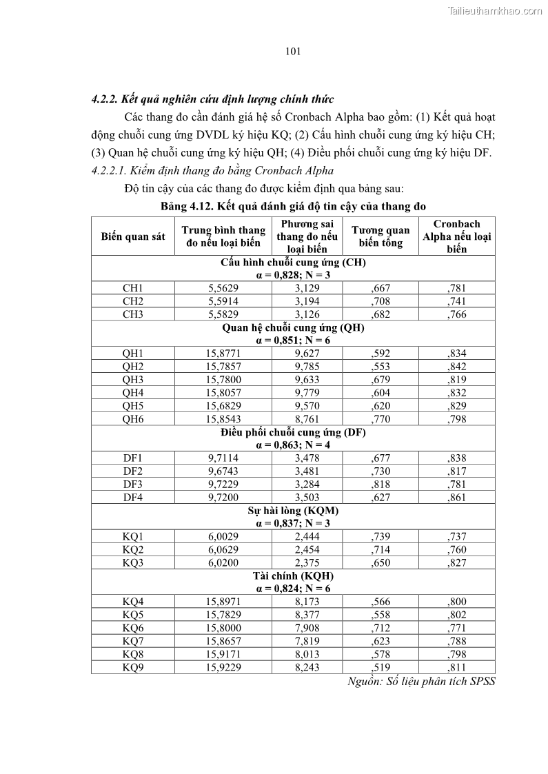 Luận án tiến sĩ Nghiên cứu chuỗi cung ứng dịch vụ du lịch tại vùng Đồng bằng sông Hồng và Duyên hải Đông Bắc Việt Nam - 10 Trang 111