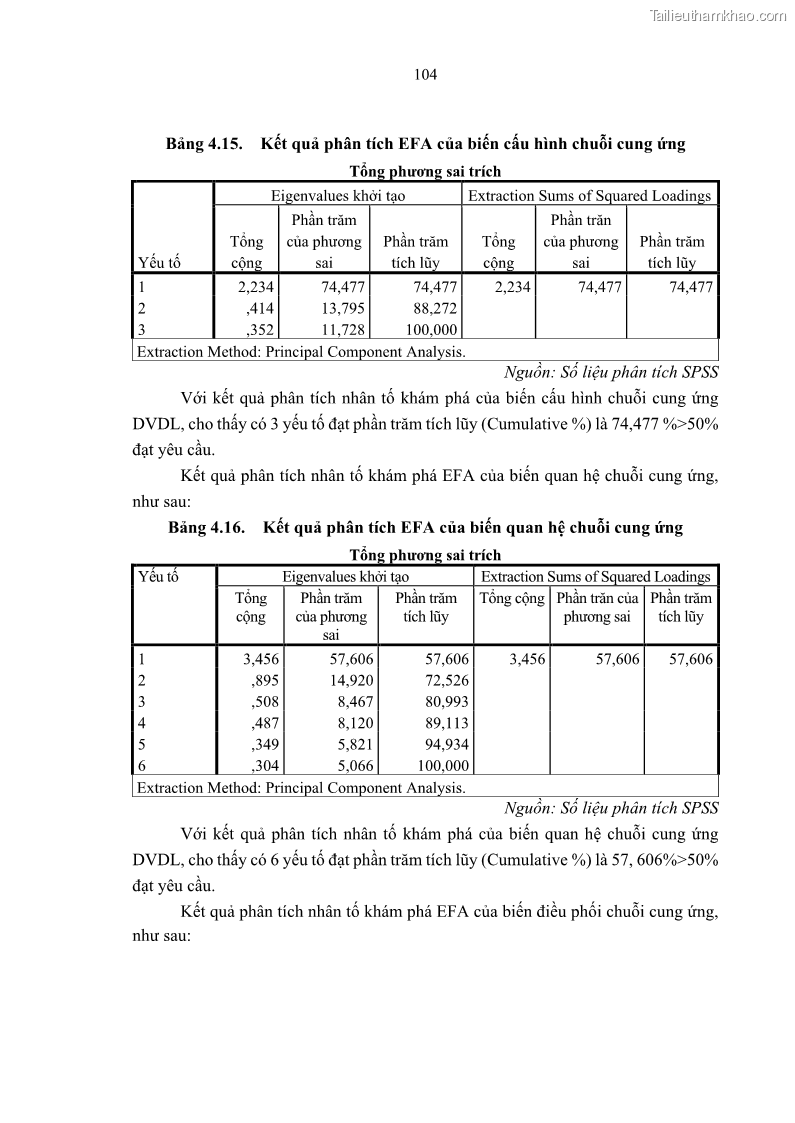 Luận án tiến sĩ Nghiên cứu chuỗi cung ứng dịch vụ du lịch tại vùng Đồng bằng sông Hồng và Duyên hải Đông Bắc Việt Nam - 10 Trang 114