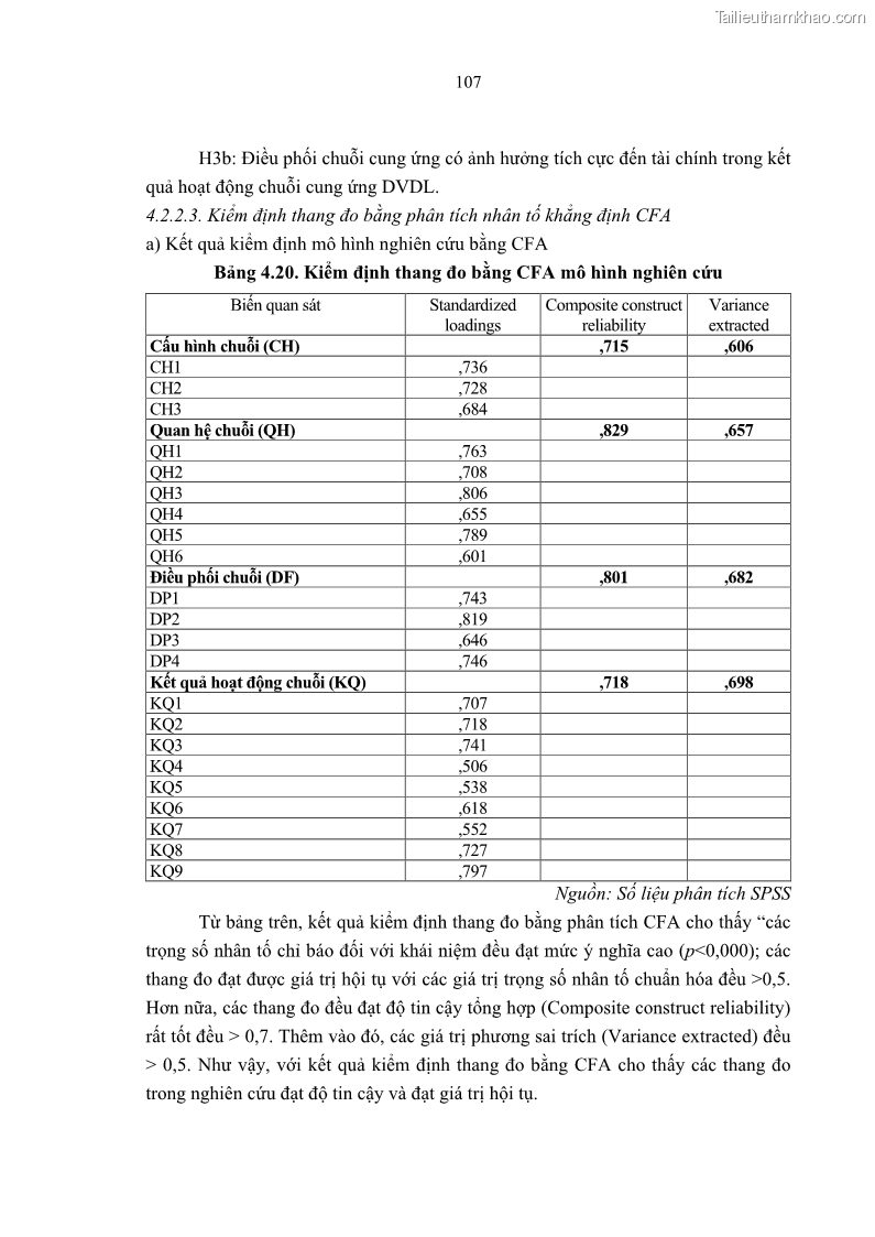 Luận án tiến sĩ Nghiên cứu chuỗi cung ứng dịch vụ du lịch tại vùng Đồng bằng sông Hồng và Duyên hải Đông Bắc Việt Nam - 10 Trang 117