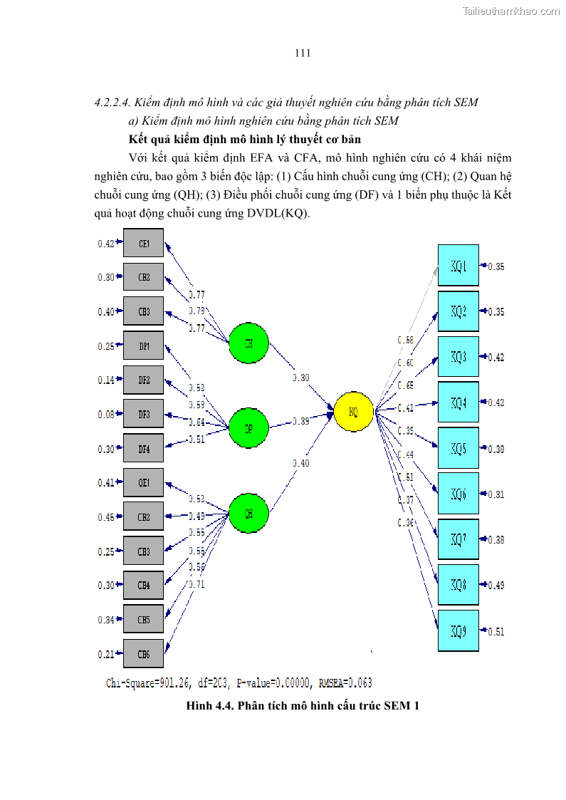 Luận án tiến sĩ Nghiên cứu chuỗi cung ứng dịch vụ du lịch tại vùng Đồng bằng sông Hồng và Duyên hải Đông Bắc Việt Nam - 11 Trang 121
