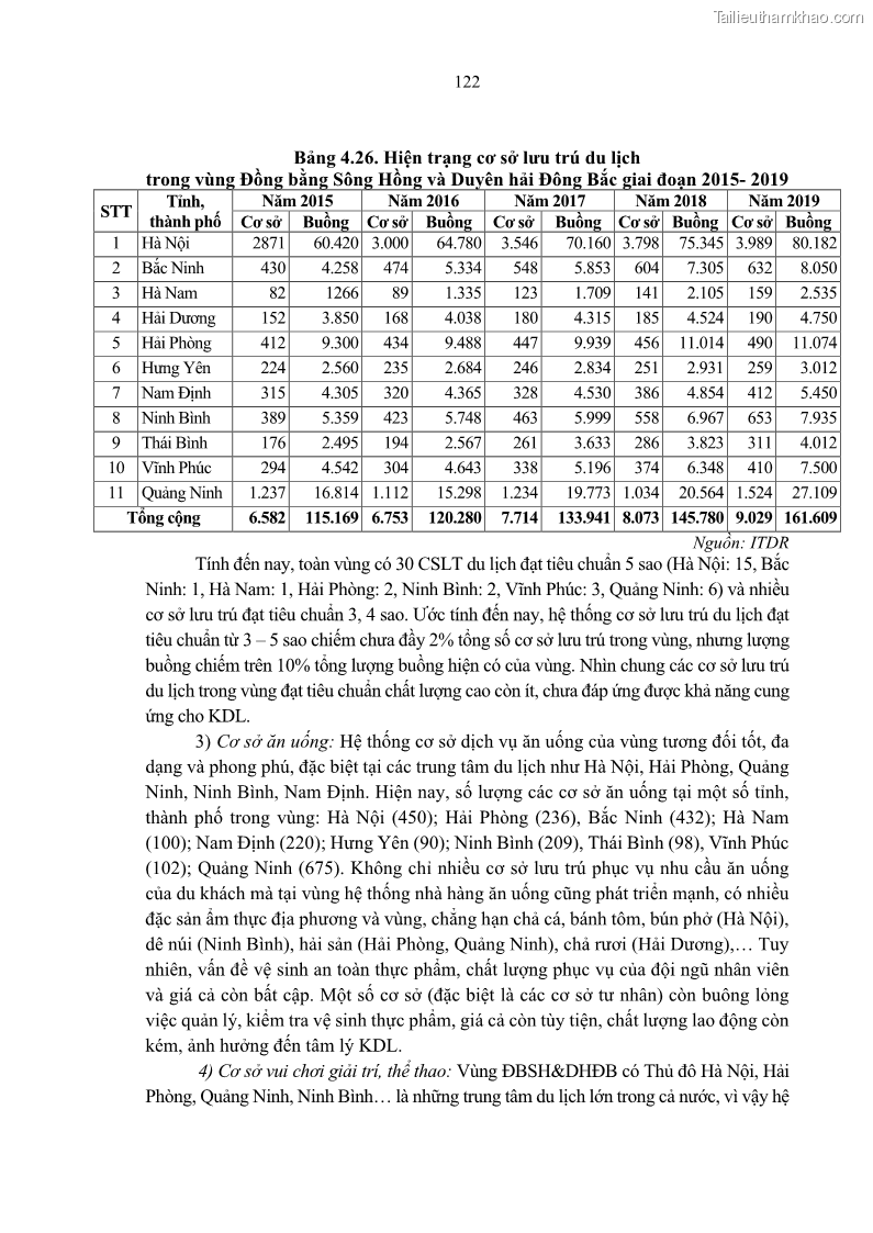 Luận án tiến sĩ Nghiên cứu chuỗi cung ứng dịch vụ du lịch tại vùng Đồng bằng sông Hồng và Duyên hải Đông Bắc Việt Nam - 11 Trang 132