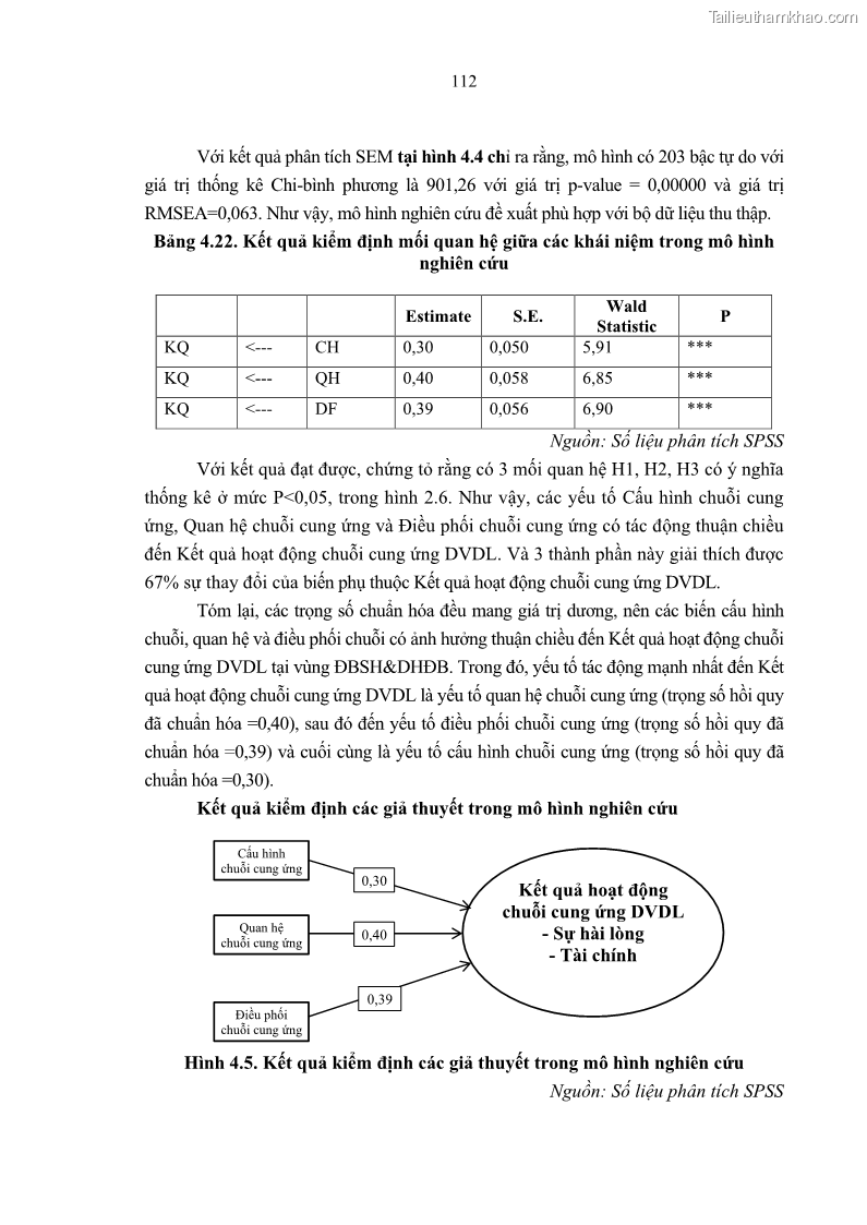 Luận án tiến sĩ Nghiên cứu chuỗi cung ứng dịch vụ du lịch tại vùng Đồng bằng sông Hồng và Duyên hải Đông Bắc Việt Nam - 11 Trang 122