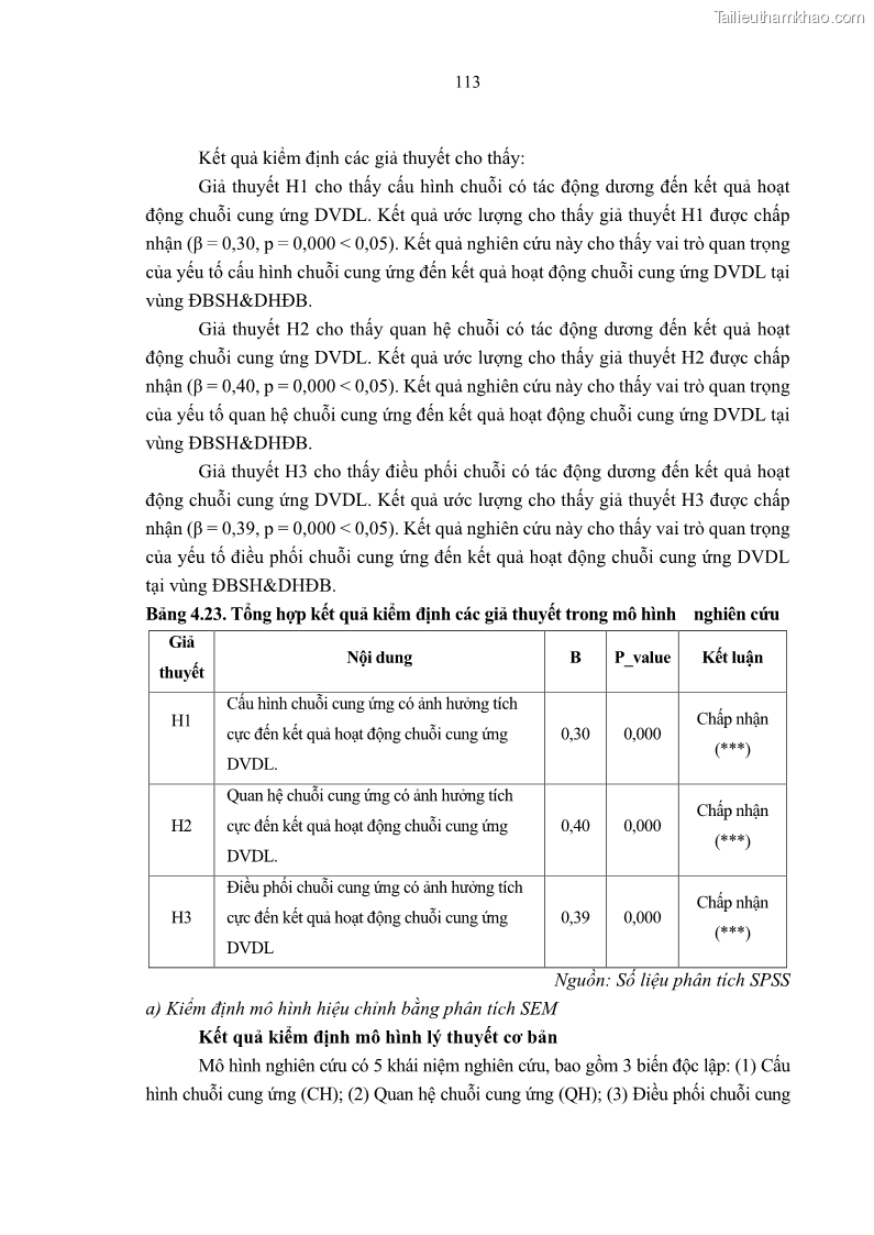 Luận án tiến sĩ Nghiên cứu chuỗi cung ứng dịch vụ du lịch tại vùng Đồng bằng sông Hồng và Duyên hải Đông Bắc Việt Nam - 11 Trang 123