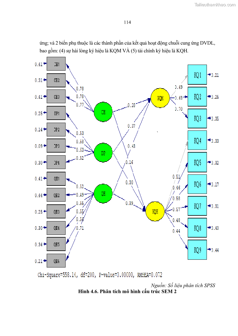 Luận án tiến sĩ Nghiên cứu chuỗi cung ứng dịch vụ du lịch tại vùng Đồng bằng sông Hồng và Duyên hải Đông Bắc Việt Nam - 11 Trang 124