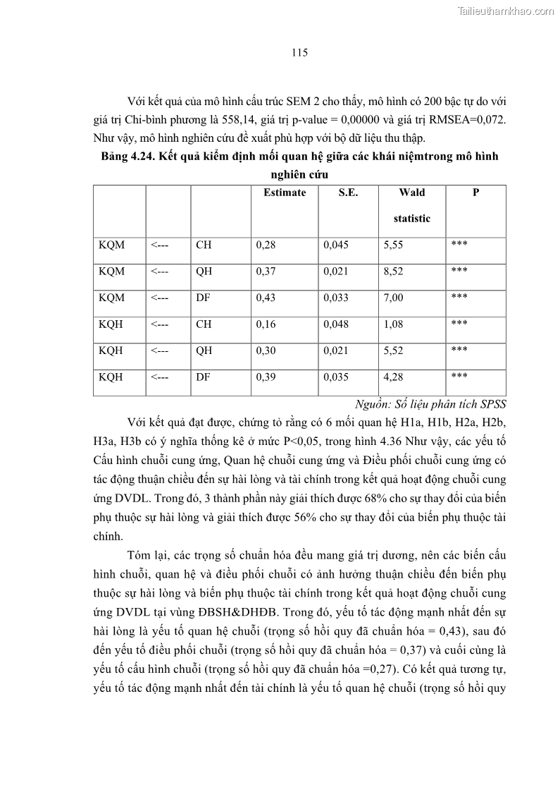 Luận án tiến sĩ Nghiên cứu chuỗi cung ứng dịch vụ du lịch tại vùng Đồng bằng sông Hồng và Duyên hải Đông Bắc Việt Nam - 11 Trang 125