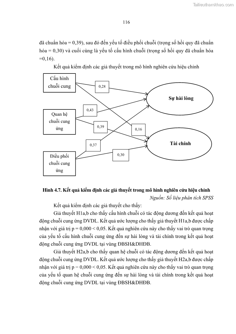 Luận án tiến sĩ Nghiên cứu chuỗi cung ứng dịch vụ du lịch tại vùng Đồng bằng sông Hồng và Duyên hải Đông Bắc Việt Nam - 11 Trang 126