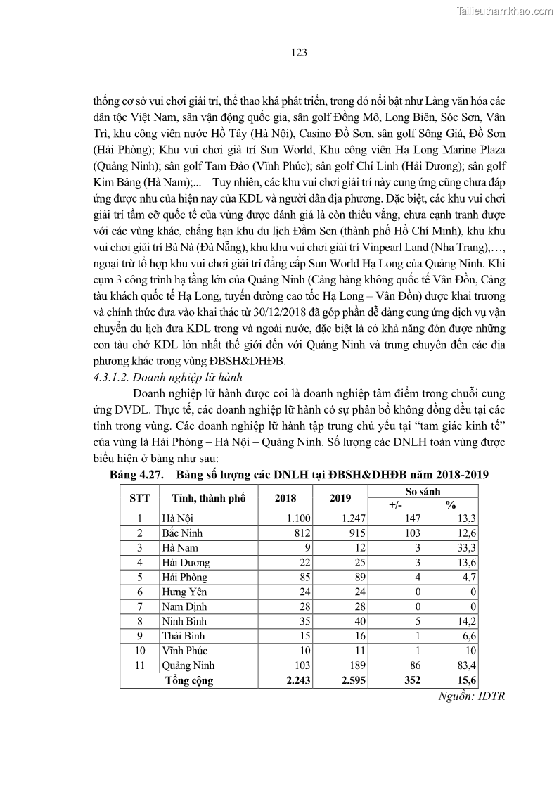 Luận án tiến sĩ Nghiên cứu chuỗi cung ứng dịch vụ du lịch tại vùng Đồng bằng sông Hồng và Duyên hải Đông Bắc Việt Nam - 12 Trang 133