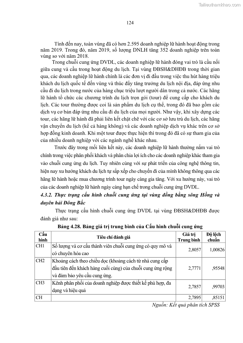 Luận án tiến sĩ Nghiên cứu chuỗi cung ứng dịch vụ du lịch tại vùng Đồng bằng sông Hồng và Duyên hải Đông Bắc Việt Nam - 12 Trang 134