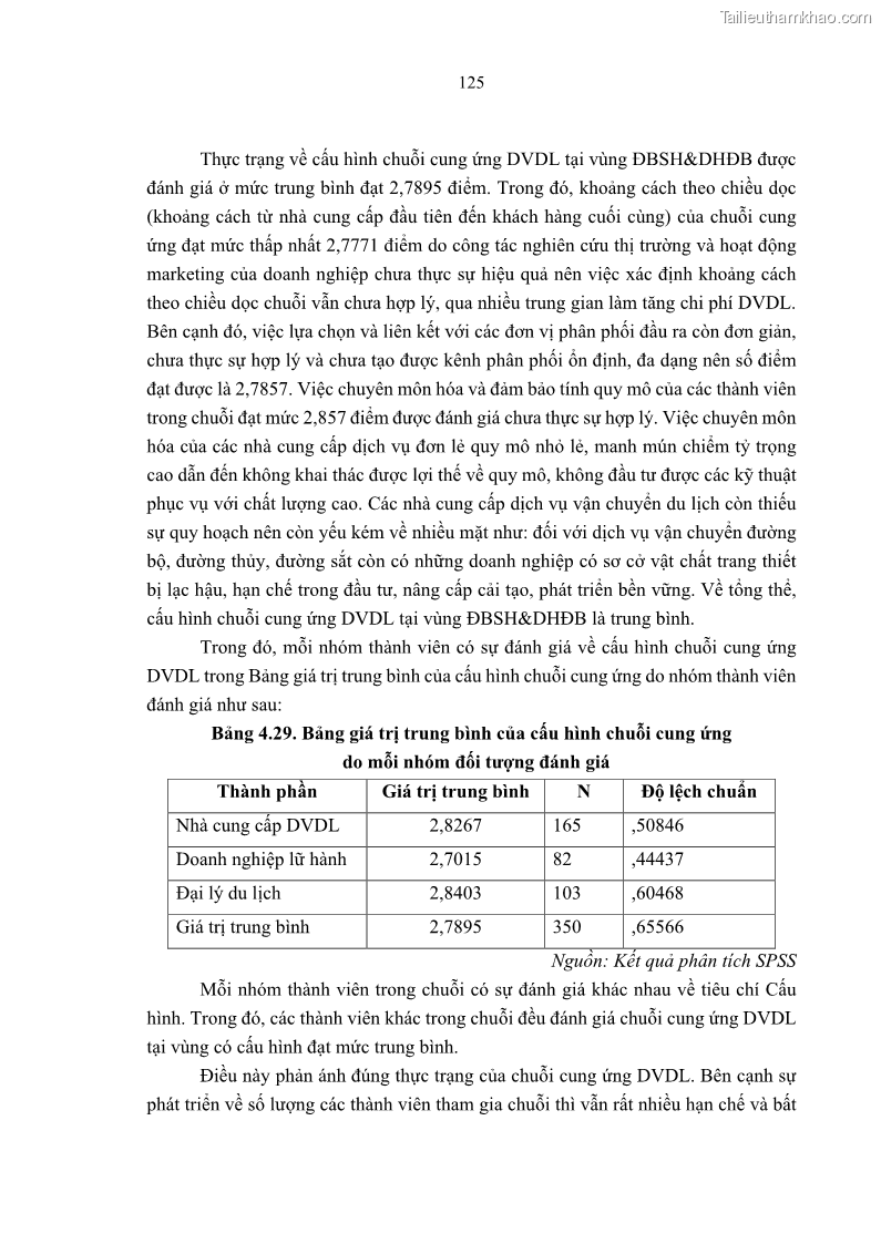 Luận án tiến sĩ Nghiên cứu chuỗi cung ứng dịch vụ du lịch tại vùng Đồng bằng sông Hồng và Duyên hải Đông Bắc Việt Nam - 12 Trang 135